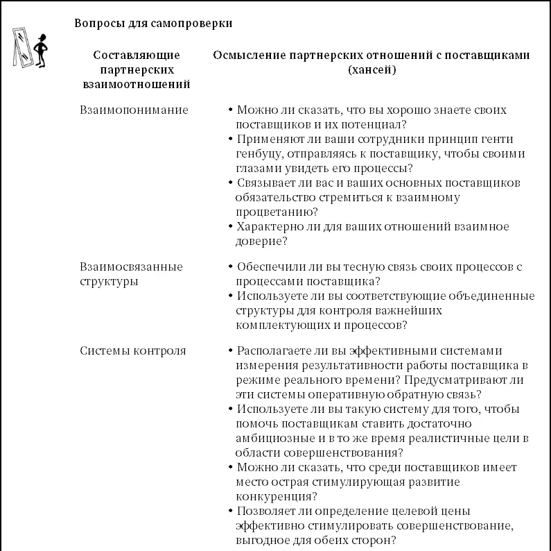 Часть V Решение коренных проблем в ходе непрерывного обучения Глава 13 Подход - фото 105