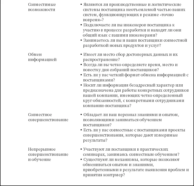 Часть V Решение коренных проблем в ходе непрерывного обучения Глава 13 Подход - фото 106