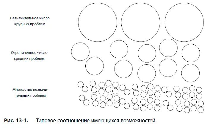 Немногие организации могут эффективно использовать все три категории - фото 107