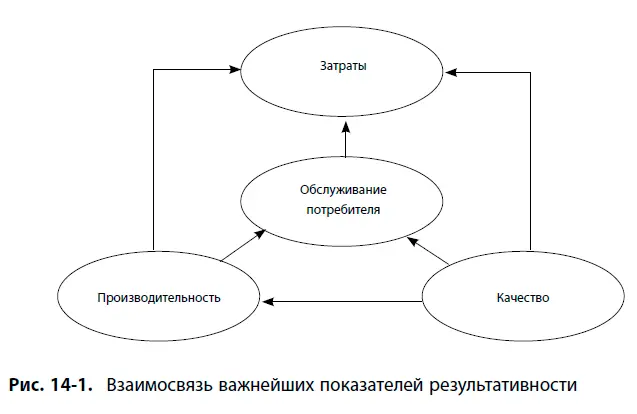 Взаимное расположение показателей в данной модели не связано с их значимостью - фото 114