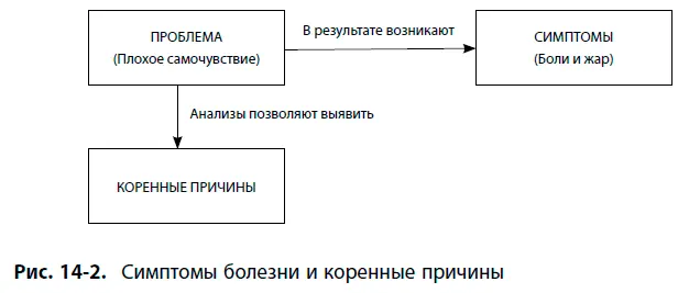 Симптомы это побочные эффекты Поскольку у меня эта проблема я ощущаю эти - фото 115