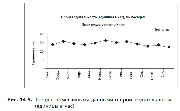 Задача такого графика показать ситуацию наглядно чтобы можно было дать ей - фото 118