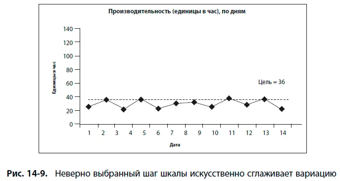 На рис 149 представлены те же данные что и на рис 147 и 148 Обратите - фото 122
