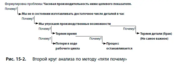 И вновь цепочка ветвится На этот раз визит на рабочее место абсолютно - фото 126