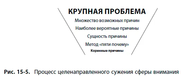 Поиск причин проблемы которые поддаются устранению В процессе любого анализа - фото 129