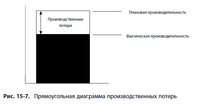 Как показано на причинноследственной цепочке на рис 152 причинами - фото 131