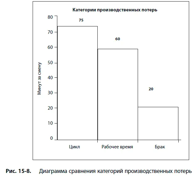 Такой анализ показывает что самый большой потенциал использования упущенных - фото 132