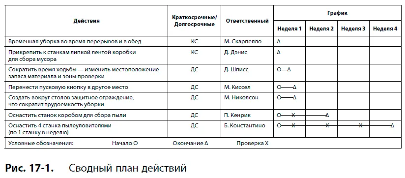 Делай внедрение решений Наконец можно чтото сделать Вы почти у финишной - фото 138