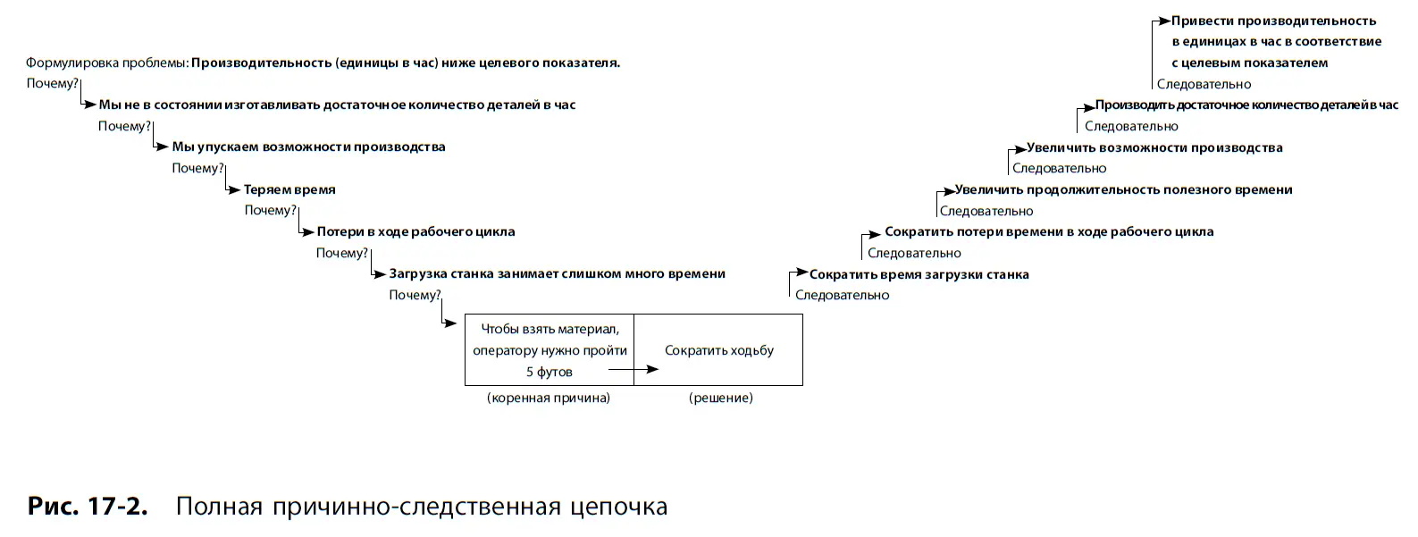 ЛОВУШКА Если правильно выполнять данный процесс решения обязательно дадут - фото 139