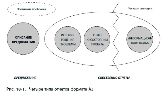 Иногда формат A3 используется для внесения изменений в процесс или для - фото 141