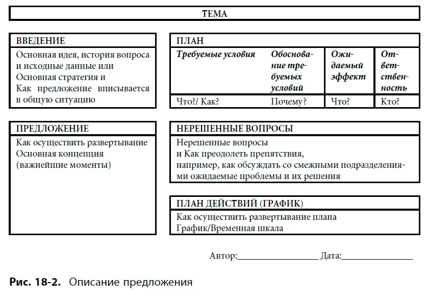 Отчеты о состоянии проекта представляют собой важнейшие вехи работы над - фото 142