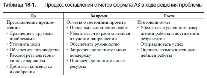 После того как решено продолжить работу начинают составлять отчеты о состоянии - фото 144