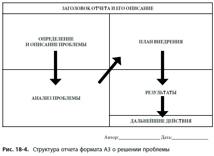 В большинстве случаев графы Определение и описание проблемы и Анализ - фото 145