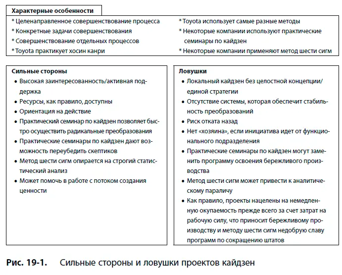 1 Практические семинары по кайдзен обычно нацелены на локальные улучшения - фото 149