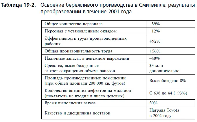 Как будет рассказано далее в этой главе в течение следующих трех лет завод не - фото 151