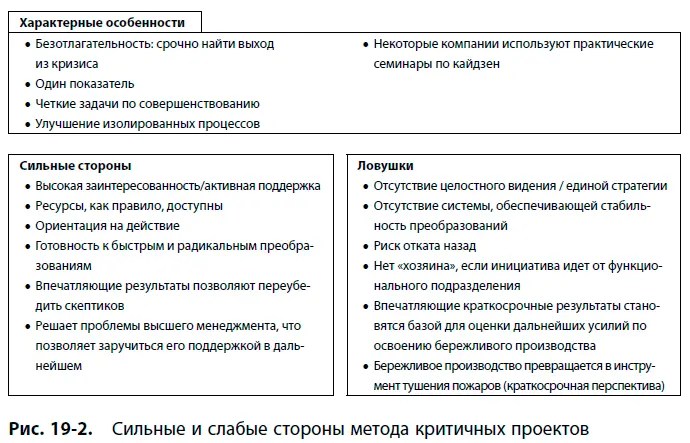 Нам приходилось консультировать компании менеджмент которых относился к - фото 152