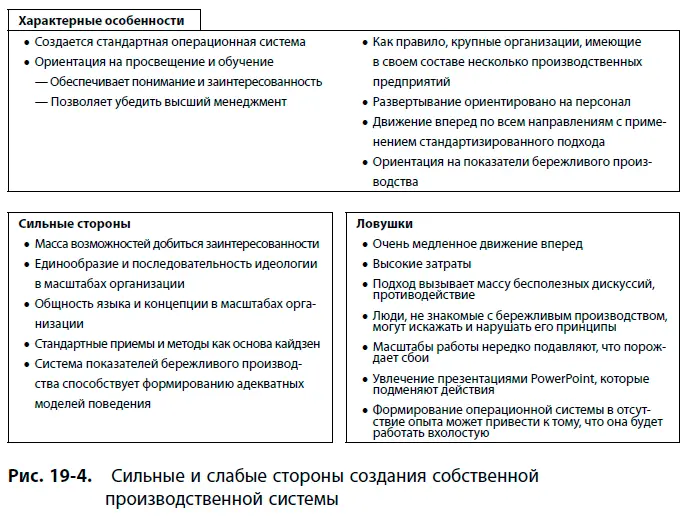 Разнообразные параметры стандартных рабочих процедур сводятся воедино - фото 155