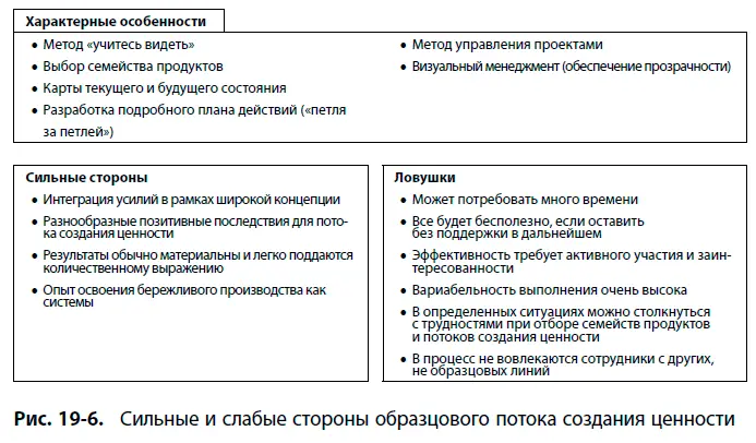 В этом подходе есть место и критичным проектам К примеру может оказаться что - фото 157