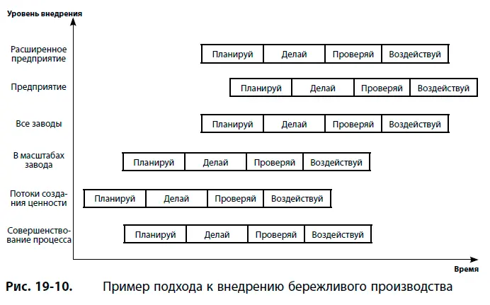 Преимущество параллельного использования этих подходов в том что оно позволяет - фото 162