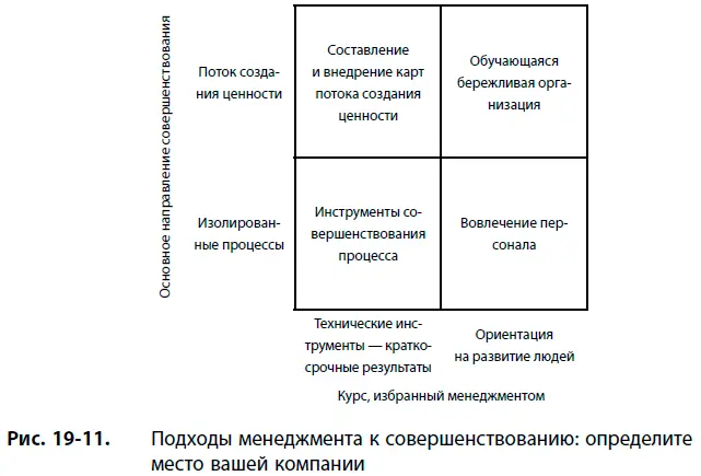 Мы перечислили сильные и слабые стороны совершенствования отдельных процессов и - фото 163