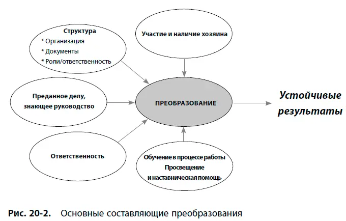 Важность преданного делу знающего руководителя трудно переоценить История - фото 167