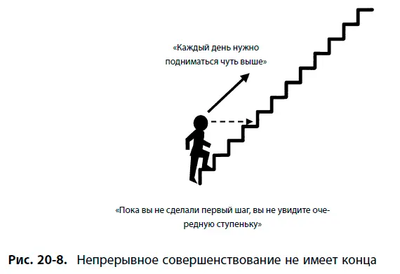 Все это относится и к процессу изменений Не сделав первых шагов вы не увидите - фото 175