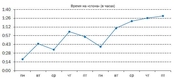 КОРПОРАТИВНЫЙ ОПЫТ При реализации корпоративного ТМпроекта в компании Биайна - фото 24