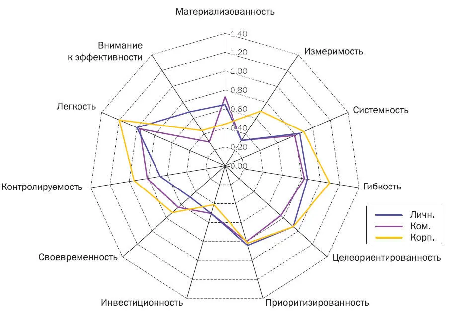 ТМзаповеди ТМпрофиль строится на основании оценок выставляемых по десяти - фото 34