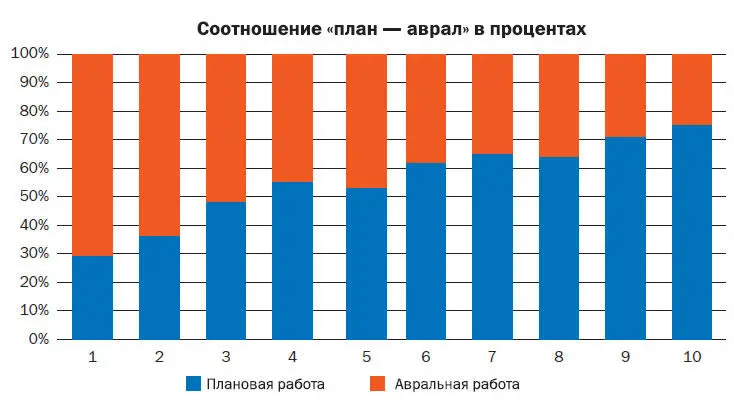 Анкетирование и оценка достоверности Для построения ТМпрофиля применяется в - фото 36