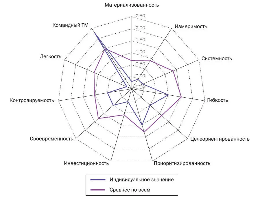 ПЕРСОНАЛЬНЫЙ ОПЫТ ПРАВИЛАКАК НАДО РАБОТАТЬ Алексей Гастев директор - фото 39