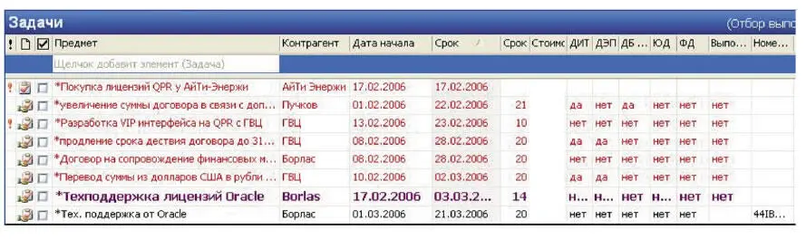 Рис 3 Обзор всех договоров ПЕРСОНАЛЬНЫЙ ОПЫТ ЧТО МНЕ НРАВИТСЯ В OUTLOOKБОЛЬШЕ - фото 47