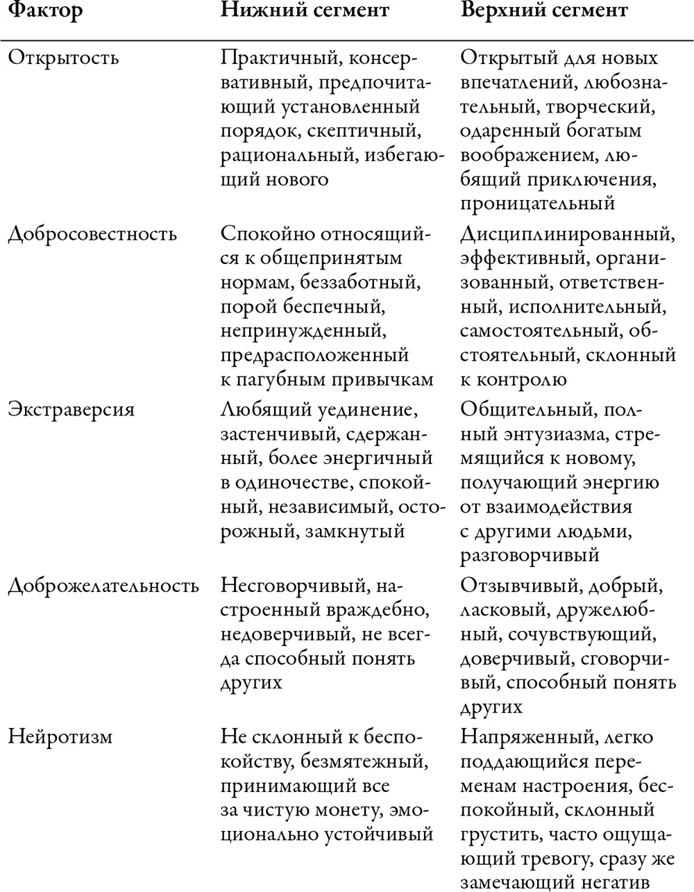 Большая пятерка позволяет понять не то что вам нравится а то кто вы есть и - фото 1