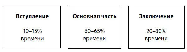 ВступлениеНачало выступления пожалуй самая ответственная часть для оратора - фото 2