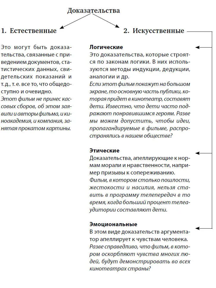 Есть еще одна систематизация доказательств прямые и косвенные При прямом - фото 4