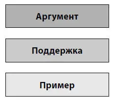 Что есть доказательство своей позиции Приведение аргументов Но воспринимаются - фото 5
