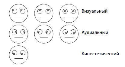 Итак движения глаз указывают на тот или иной тип мышления Но не стоит думать - фото 9