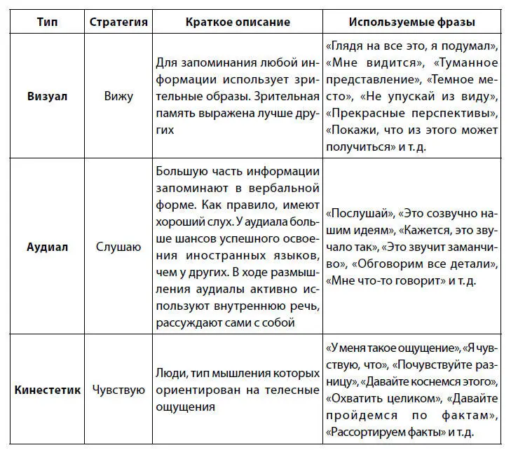 Конечно для присоединения к собеседнику и вхождения в раппорт необходимо - фото 10