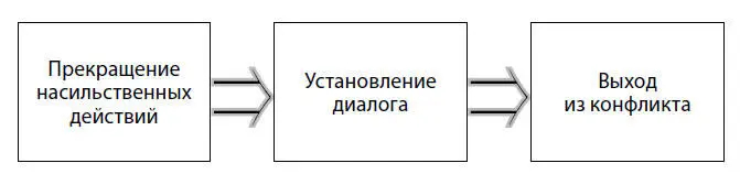 Элементы общения вербальные и невербальные которые могут ущемлять - фото 11