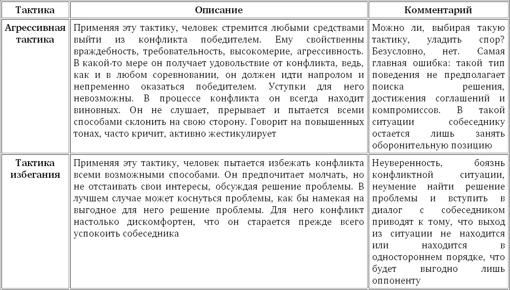 Закон 17 В конфликтных ситуациях будьте ассертивны Для предупреждения - фото 12