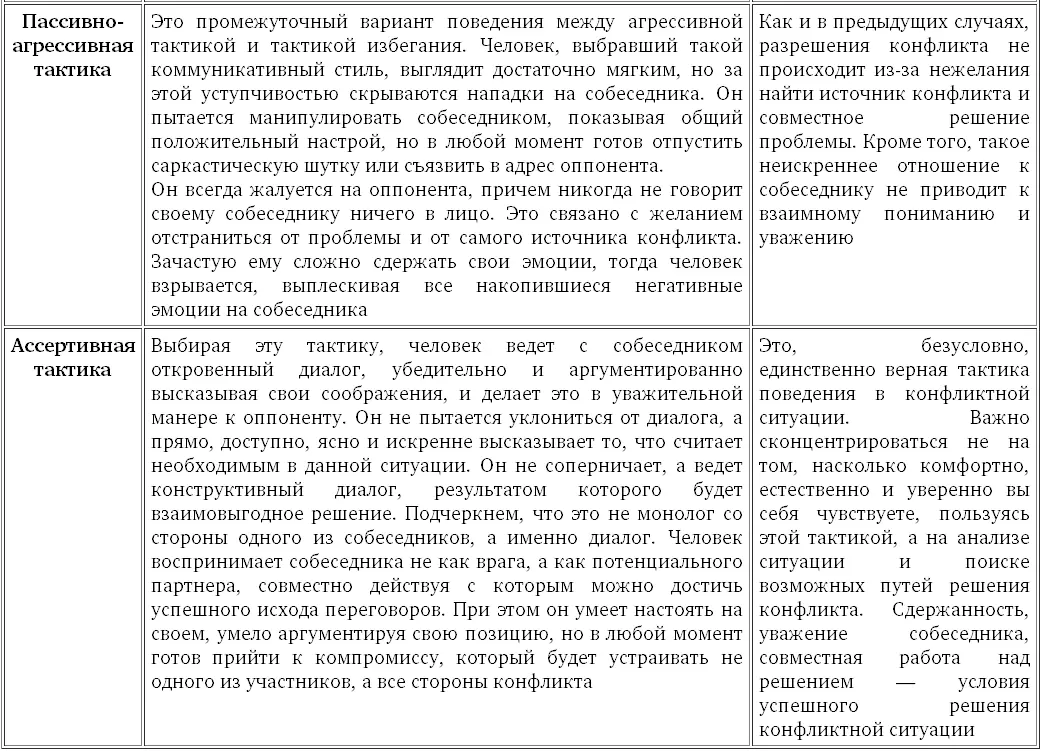 Закон 17 В конфликтных ситуациях будьте ассертивны Для предупреждения - фото 13