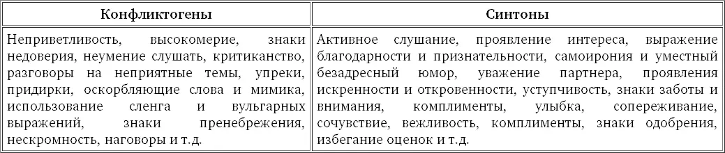 На тренингах по коммуникациям и продажам вопрос о том как быть если с - фото 14