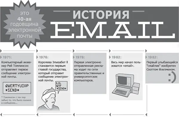 Здесь все просто и понятно изучить историю и привести важные факты в четкой - фото 21