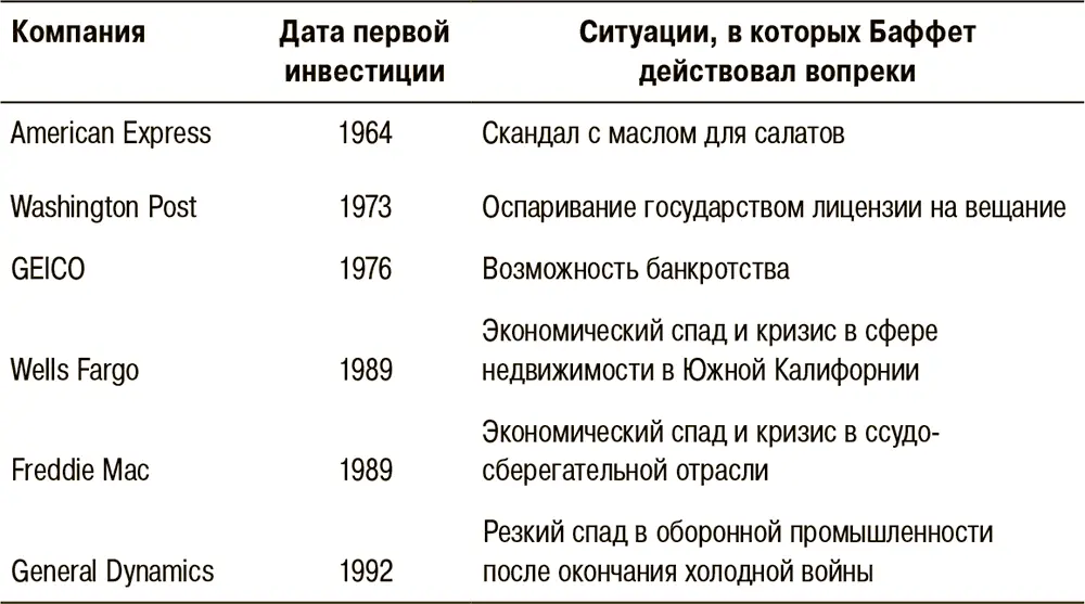Второй принцип рассчитывать инвестиции таким образом чтобы они совпадали по - фото 23