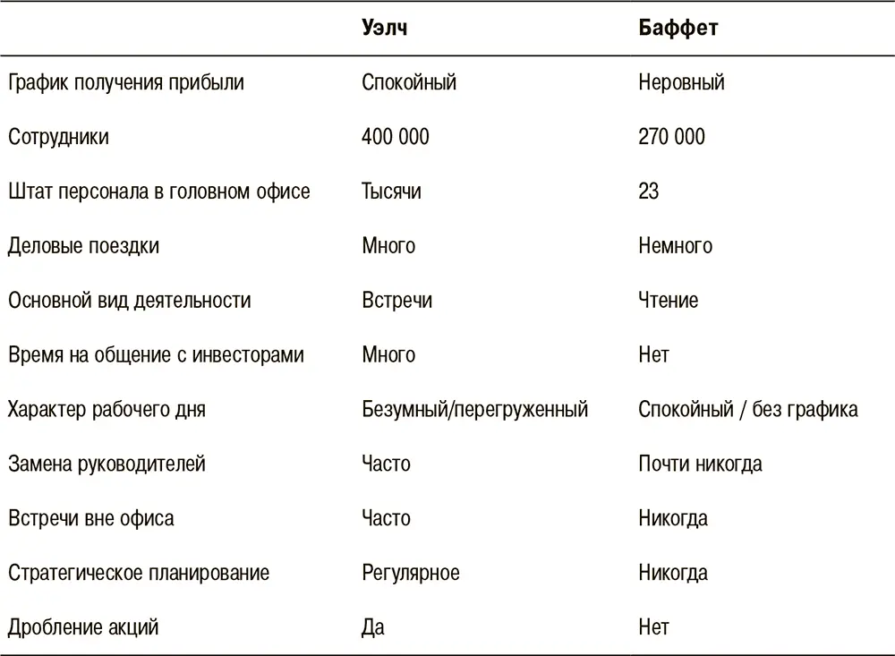 Невероятно в компании с более чем 270 000 сотрудников всего 23 человека в - фото 25