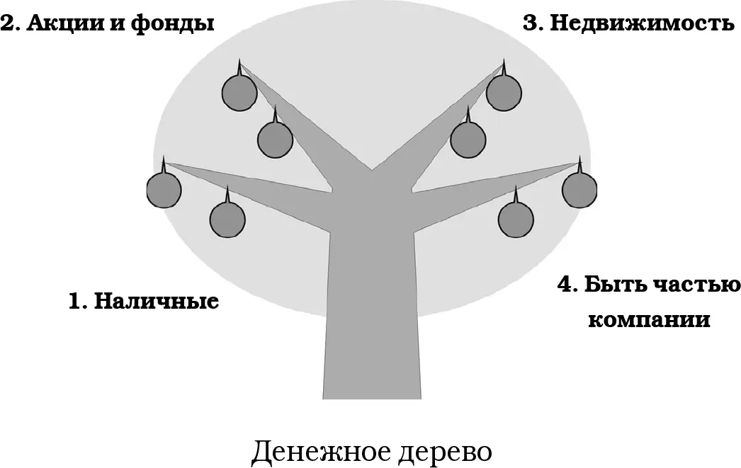 Деньги остаются в руках тех кто знает что с ними делать Всегда учитывайте - фото 11