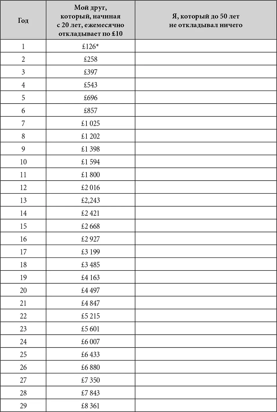 Правило 43 Не арендуйте покупайте Все мы должны гдето жить и поэтому нам - фото 3