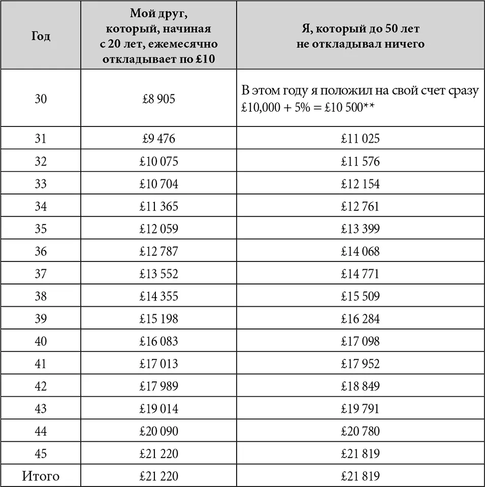 Правило 43 Не арендуйте покупайте Все мы должны гдето жить и поэтому нам - фото 4
