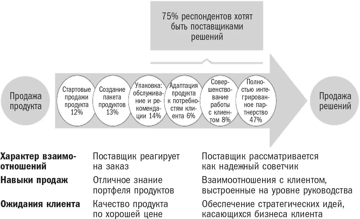 Источник исследование SEC Прежде всего мы должны отметить что ни в коей мере - фото 1