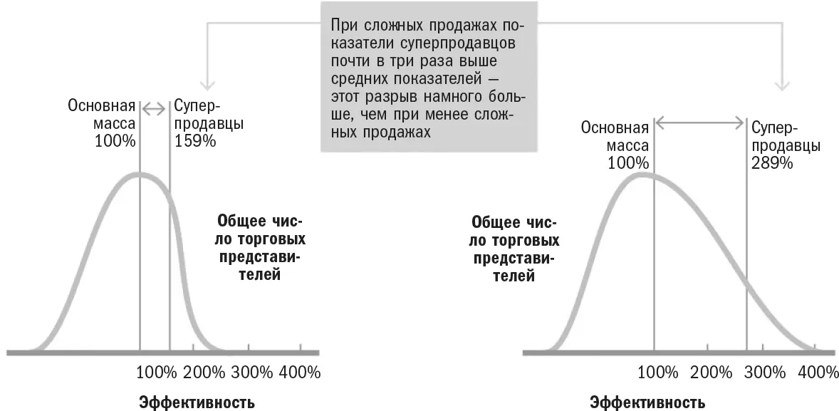 Источник исследование SEC Из вышесказанного можно сделать три вывода Первый - фото 2
