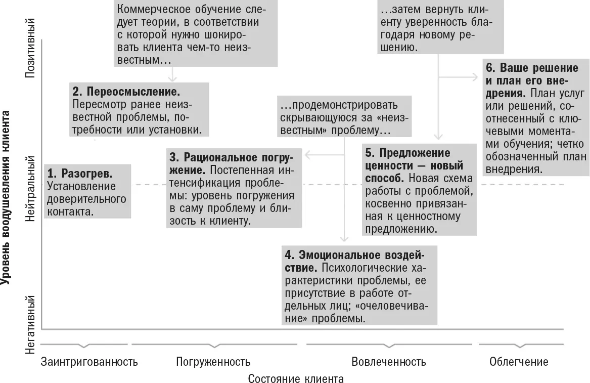 Источник исследование SEC Или как минимум для рассказа о деятельности - фото 10